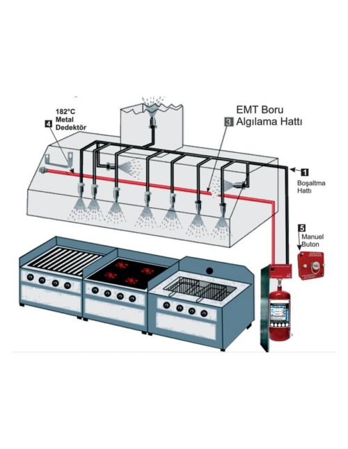 Davlumbaz Tip Yangın Söndürme Sistemi